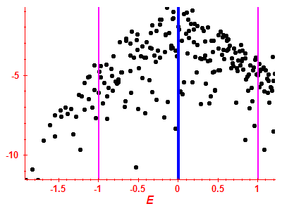 Strength function log
